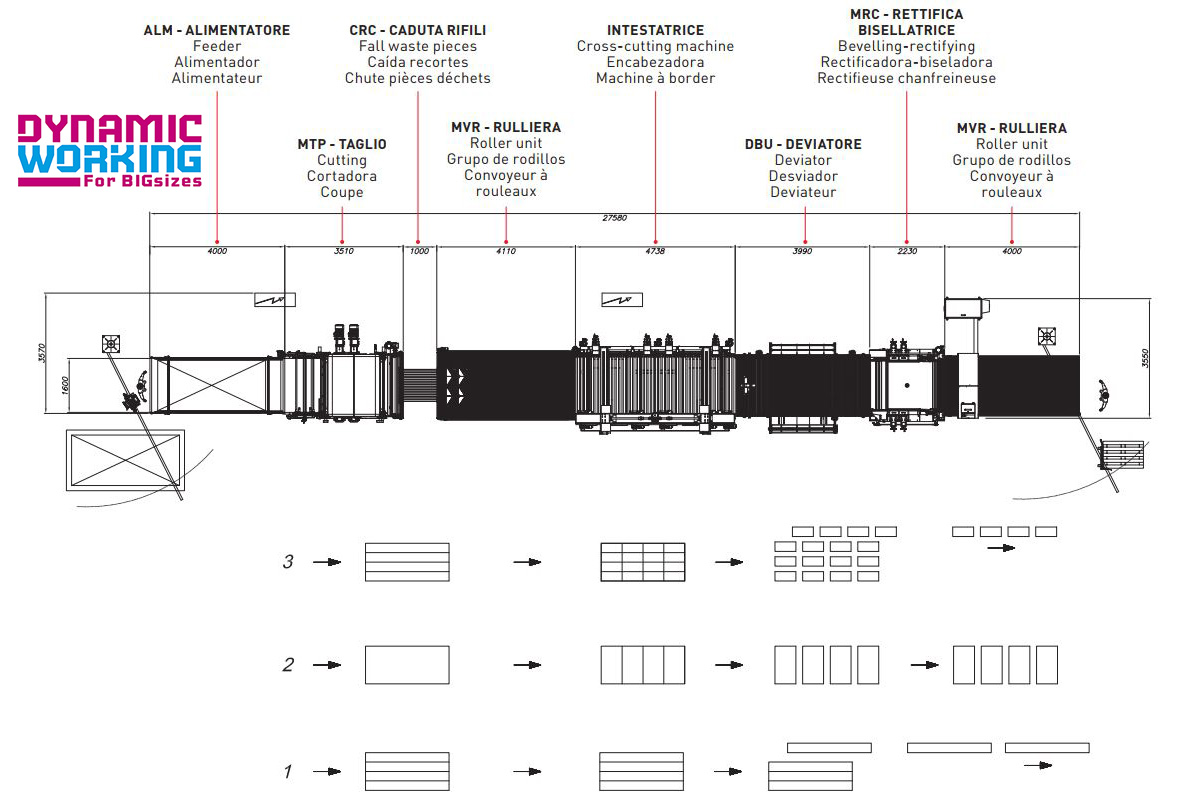 COUPE ET RECTIFICATION DES GRANDS FORMATS